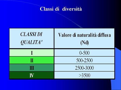 Relazione su: Nuove metodologie di studio del paesaggio agrario di Dott.ssa Dora Remotti e Walter Gaino (Facoltà di Agraria dell'Università di Torino)
