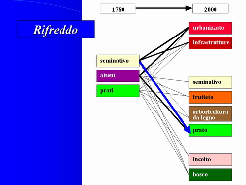 Relazione su: Nuove metodologie di studio del paesaggio agrario di Dott.ssa Dora Remotti e Walter Gaino (Facoltà di Agraria dell'Università di Torino)