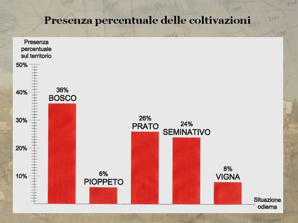 Tesi di Laurea "STORIA E VALORIZZAZIONE DEL PAESAGGIO AGRARIO ASTIGIANO: IL COMUNE  DI CORTAZZONE" di Stefano  Capusso