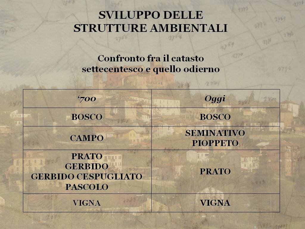 Tesi di Laurea "STORIA E VALORIZZAZIONE DEL PAESAGGIO AGRARIO ASTIGIANO: IL COMUNE  DI CORTAZZONE" di Stefano  Capusso