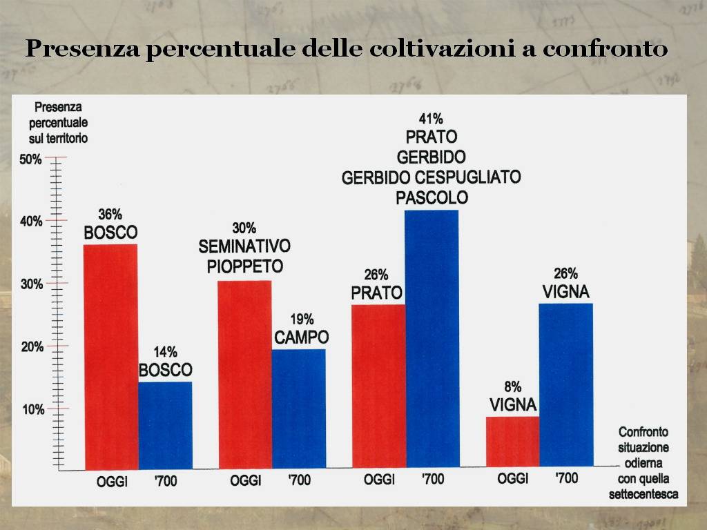 Tesi di Laurea "STORIA E VALORIZZAZIONE DEL PAESAGGIO AGRARIO ASTIGIANO: IL COMUNE  DI CORTAZZONE" di Stefano  Capusso