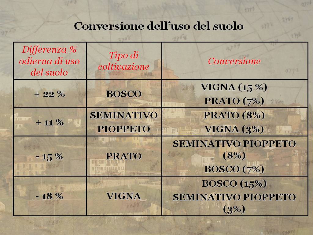 Tesi di Laurea "STORIA E VALORIZZAZIONE DEL PAESAGGIO AGRARIO ASTIGIANO: IL COMUNE  DI CORTAZZONE" di Stefano  Capusso