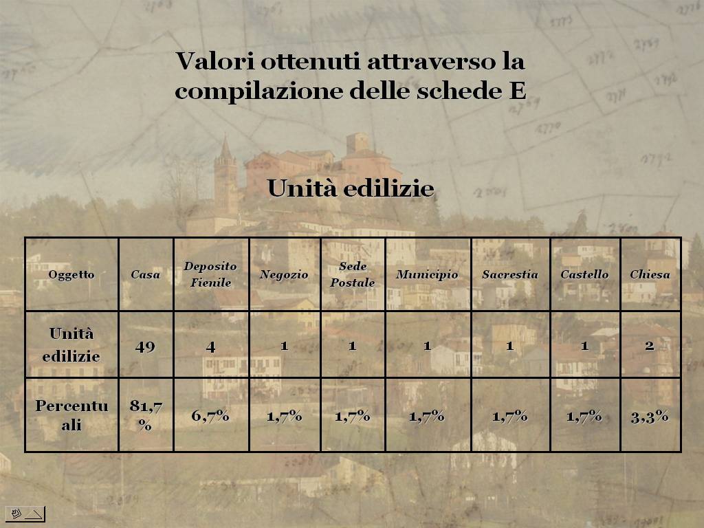Tesi di Laurea "STORIA E VALORIZZAZIONE DEL PAESAGGIO AGRARIO ASTIGIANO: IL COMUNE  DI CORTAZZONE" di Stefano  Capusso