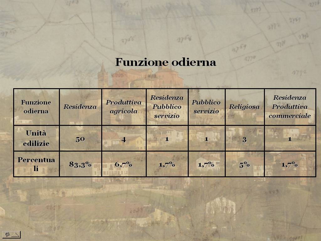 Tesi di Laurea "STORIA E VALORIZZAZIONE DEL PAESAGGIO AGRARIO ASTIGIANO: IL COMUNE  DI CORTAZZONE" di Stefano  Capusso