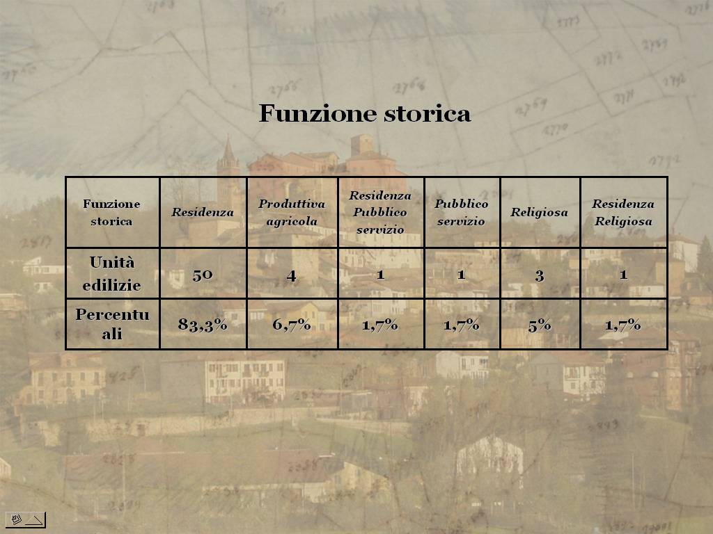 Tesi di Laurea "STORIA E VALORIZZAZIONE DEL PAESAGGIO AGRARIO ASTIGIANO: IL COMUNE  DI CORTAZZONE" di Stefano  Capusso