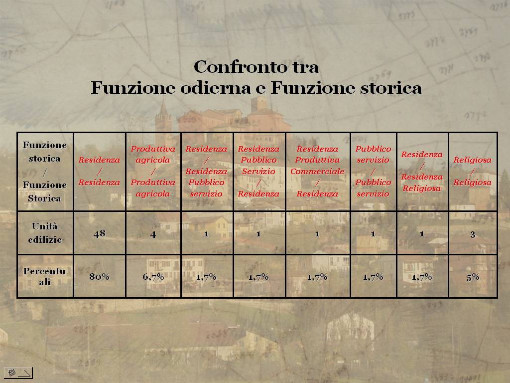Tesi di Laurea "STORIA E VALORIZZAZIONE DEL PAESAGGIO AGRARIO ASTIGIANO: IL COMUNE  DI CORTAZZONE" di Stefano  Capusso