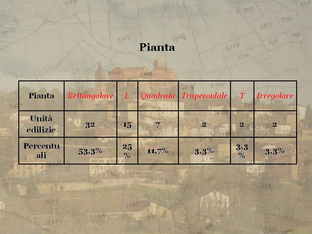 Tesi di Laurea "STORIA E VALORIZZAZIONE DEL PAESAGGIO AGRARIO ASTIGIANO: IL COMUNE  DI CORTAZZONE" di Stefano  Capusso