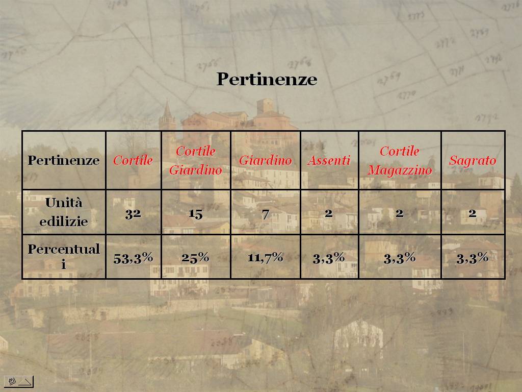 Tesi di Laurea "STORIA E VALORIZZAZIONE DEL PAESAGGIO AGRARIO ASTIGIANO: IL COMUNE  DI CORTAZZONE" di Stefano  Capusso