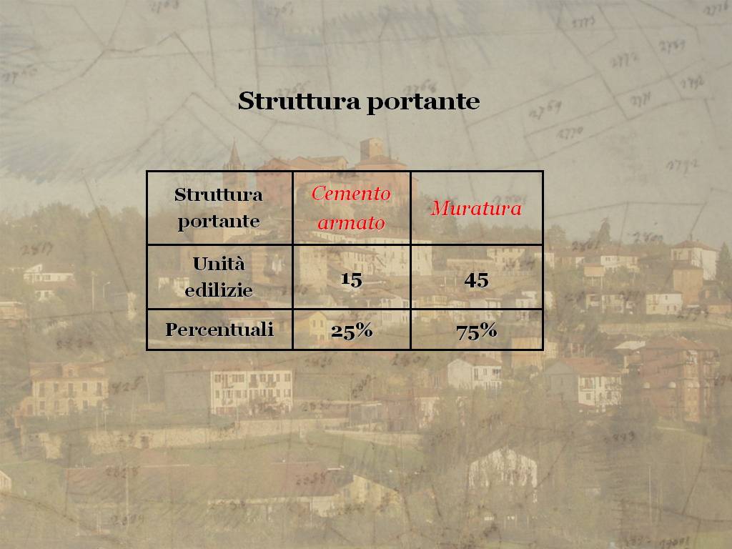 Tesi di Laurea "STORIA E VALORIZZAZIONE DEL PAESAGGIO AGRARIO ASTIGIANO: IL COMUNE  DI CORTAZZONE" di Stefano  Capusso