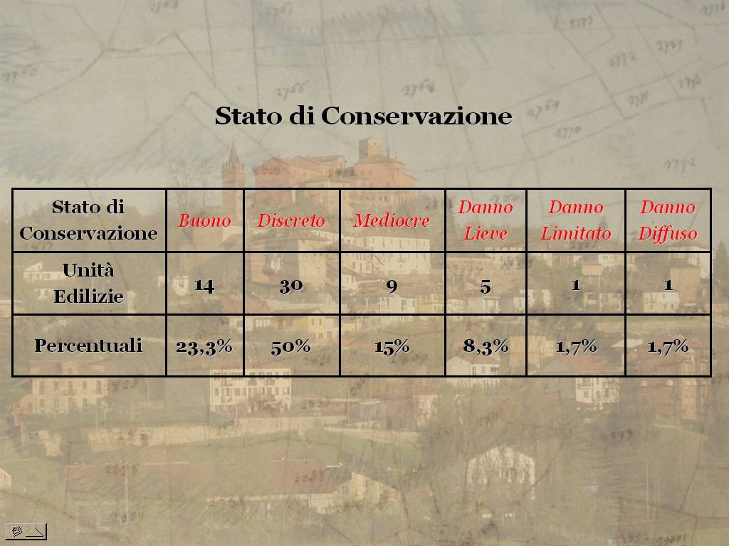 Tesi di Laurea "STORIA E VALORIZZAZIONE DEL PAESAGGIO AGRARIO ASTIGIANO: IL COMUNE  DI CORTAZZONE" di Stefano  Capusso