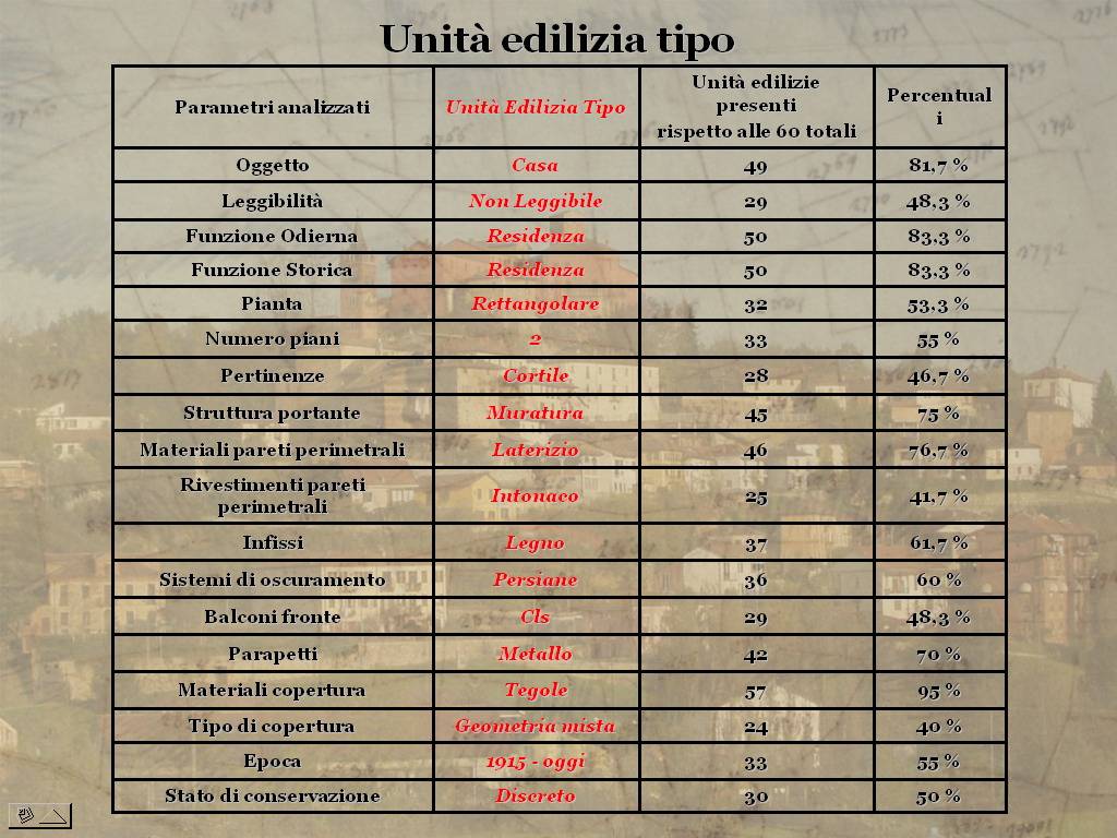 Tesi di Laurea "STORIA E VALORIZZAZIONE DEL PAESAGGIO AGRARIO ASTIGIANO: IL COMUNE  DI CORTAZZONE" di Stefano  Capusso
