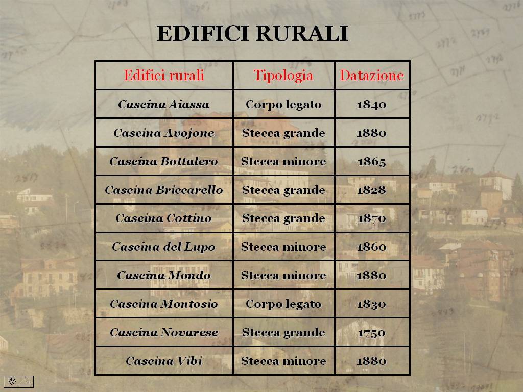 Tesi di Laurea "STORIA E VALORIZZAZIONE DEL PAESAGGIO AGRARIO ASTIGIANO: IL COMUNE  DI CORTAZZONE" di Stefano  Capusso