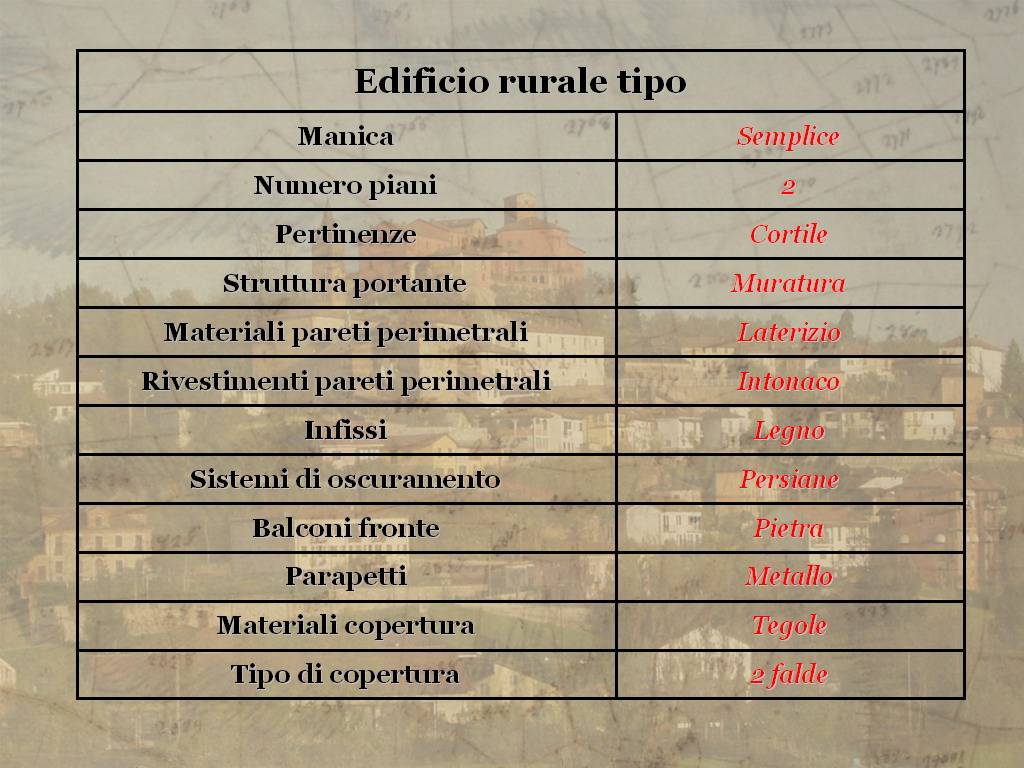 Tesi di Laurea "STORIA E VALORIZZAZIONE DEL PAESAGGIO AGRARIO ASTIGIANO: IL COMUNE  DI CORTAZZONE" di Stefano  Capusso